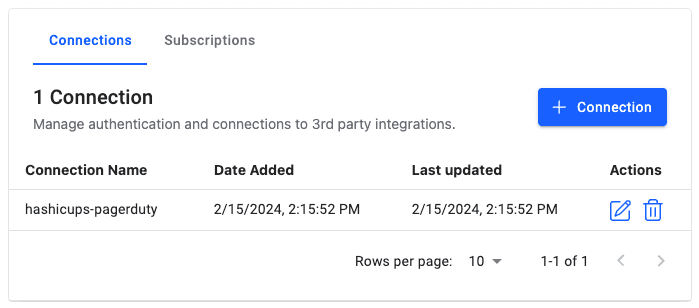 HCP Vault Radar integration connection
added